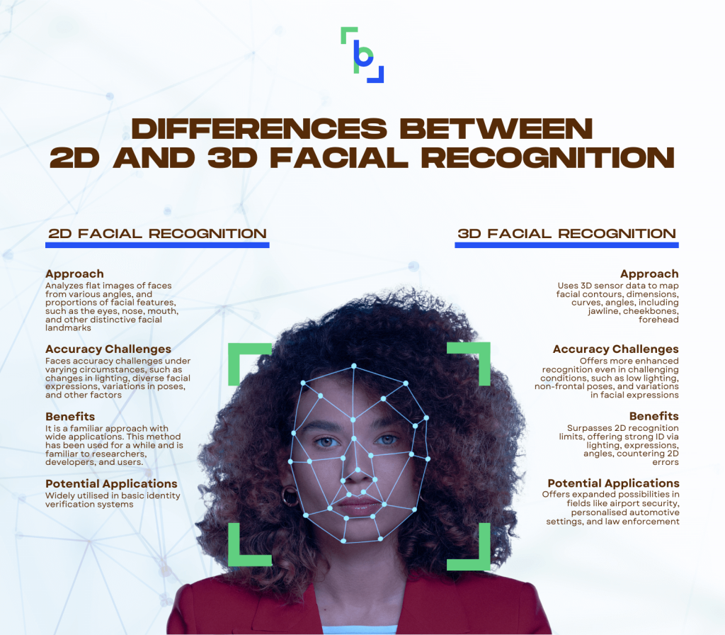 differences between 2d and 3d facial recognition on a real life face